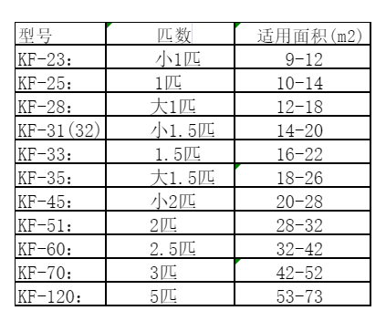 托里空调维修
